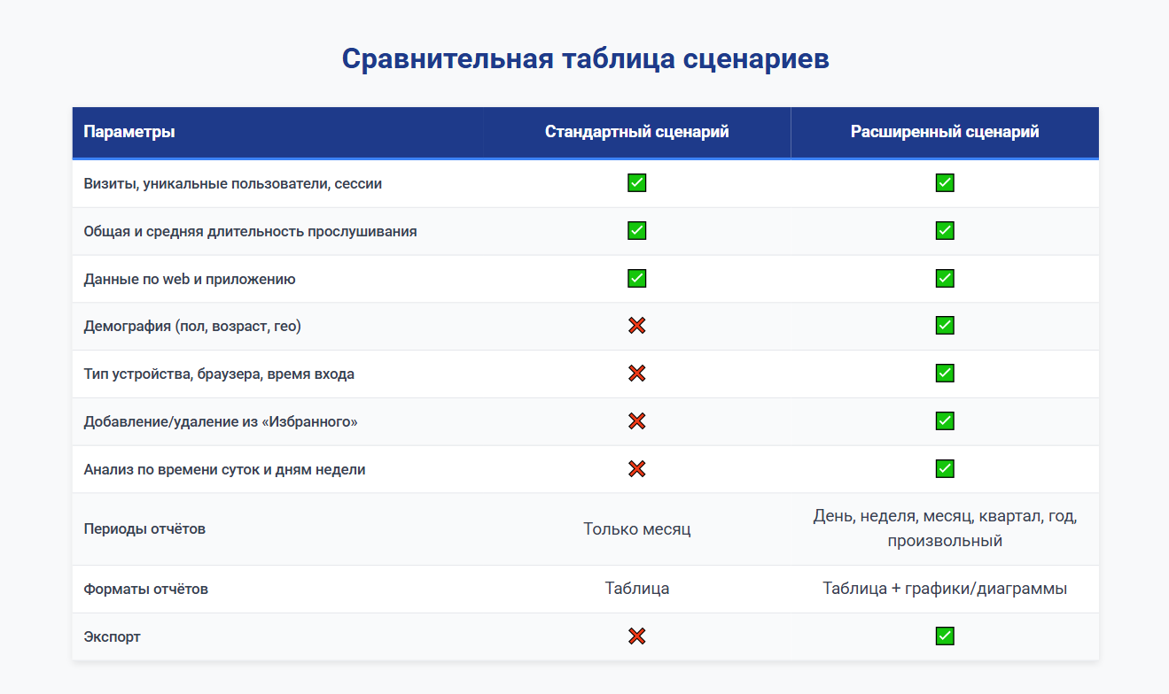 Radioplayer Аналитика — 2