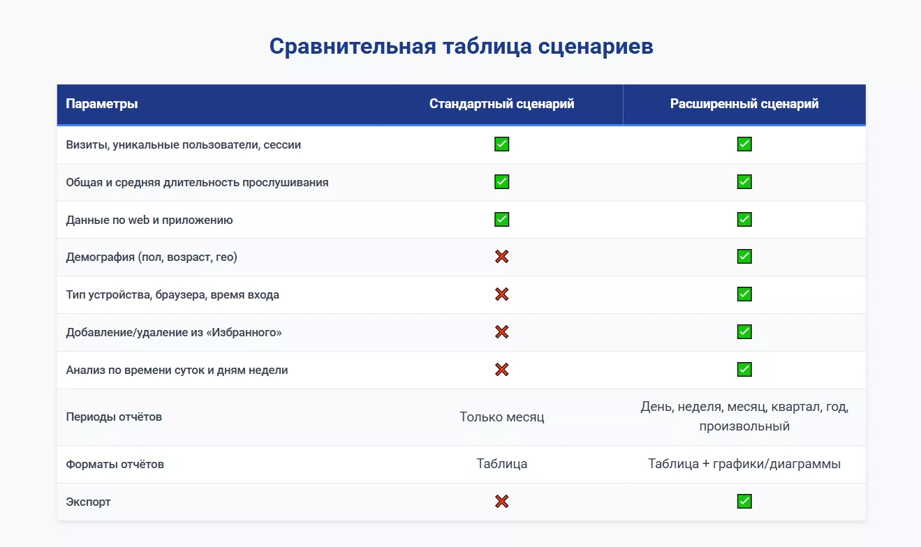 Radioplayer Аналитика — 2