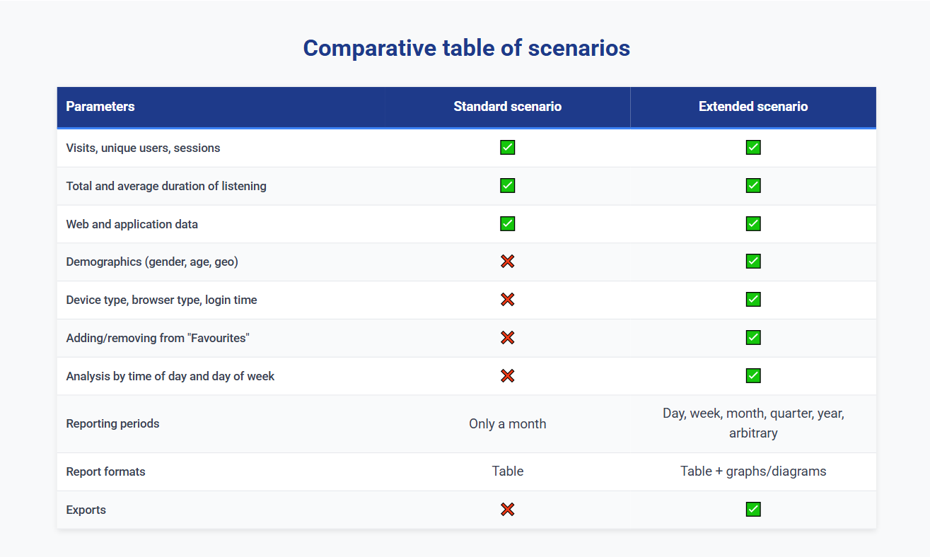 Radioplayer Analytics — 2