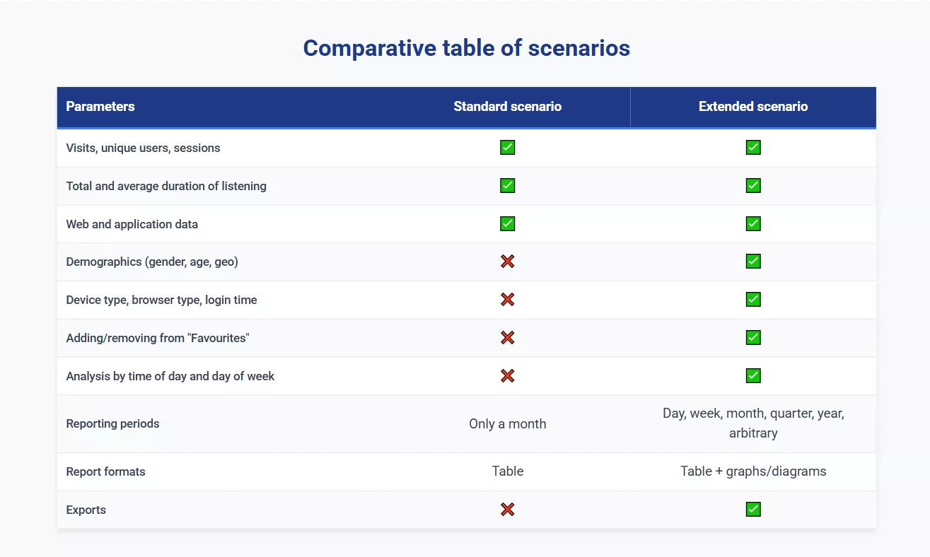 Radioplayer Analytics — 2