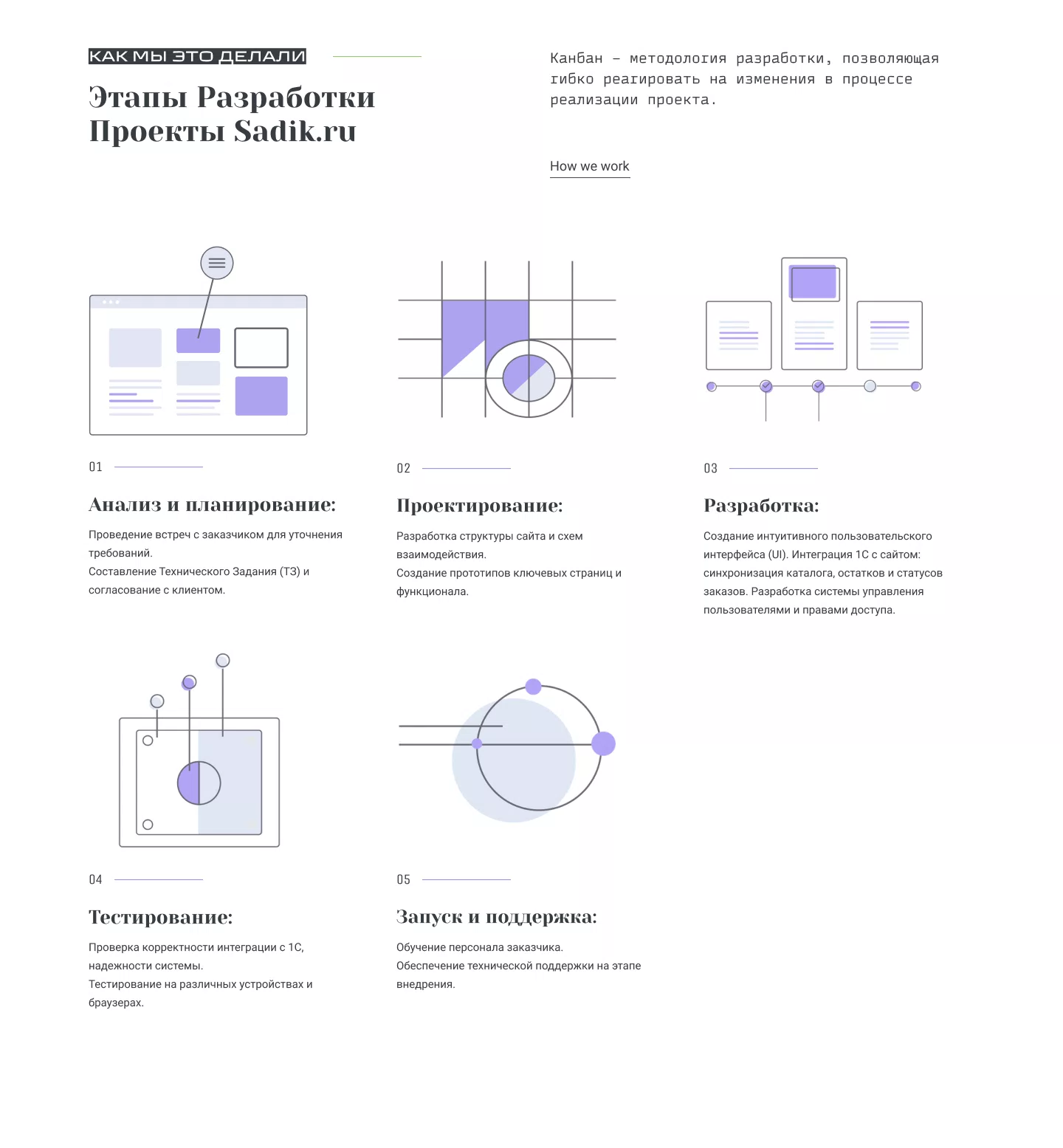 Разработка интернет-магазина Sadik.ru — 4