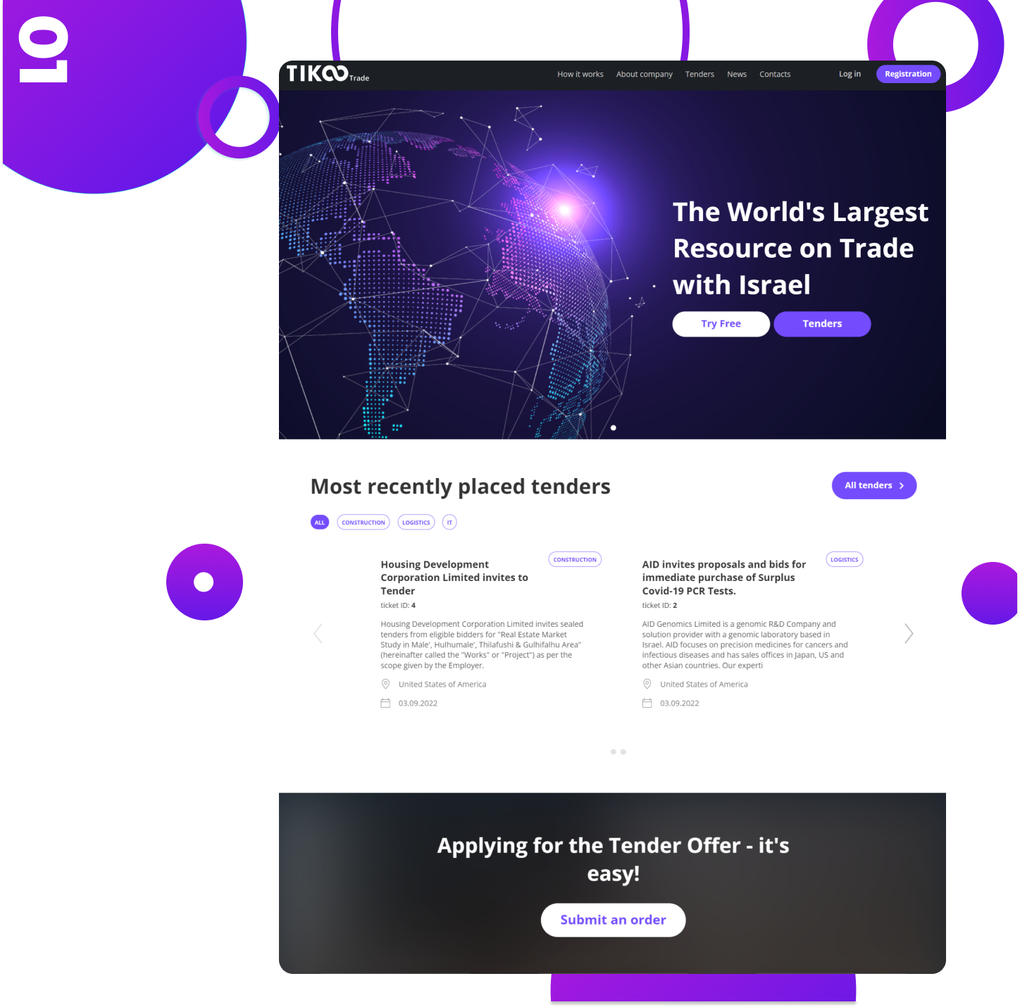 TiKoo Trading — 1