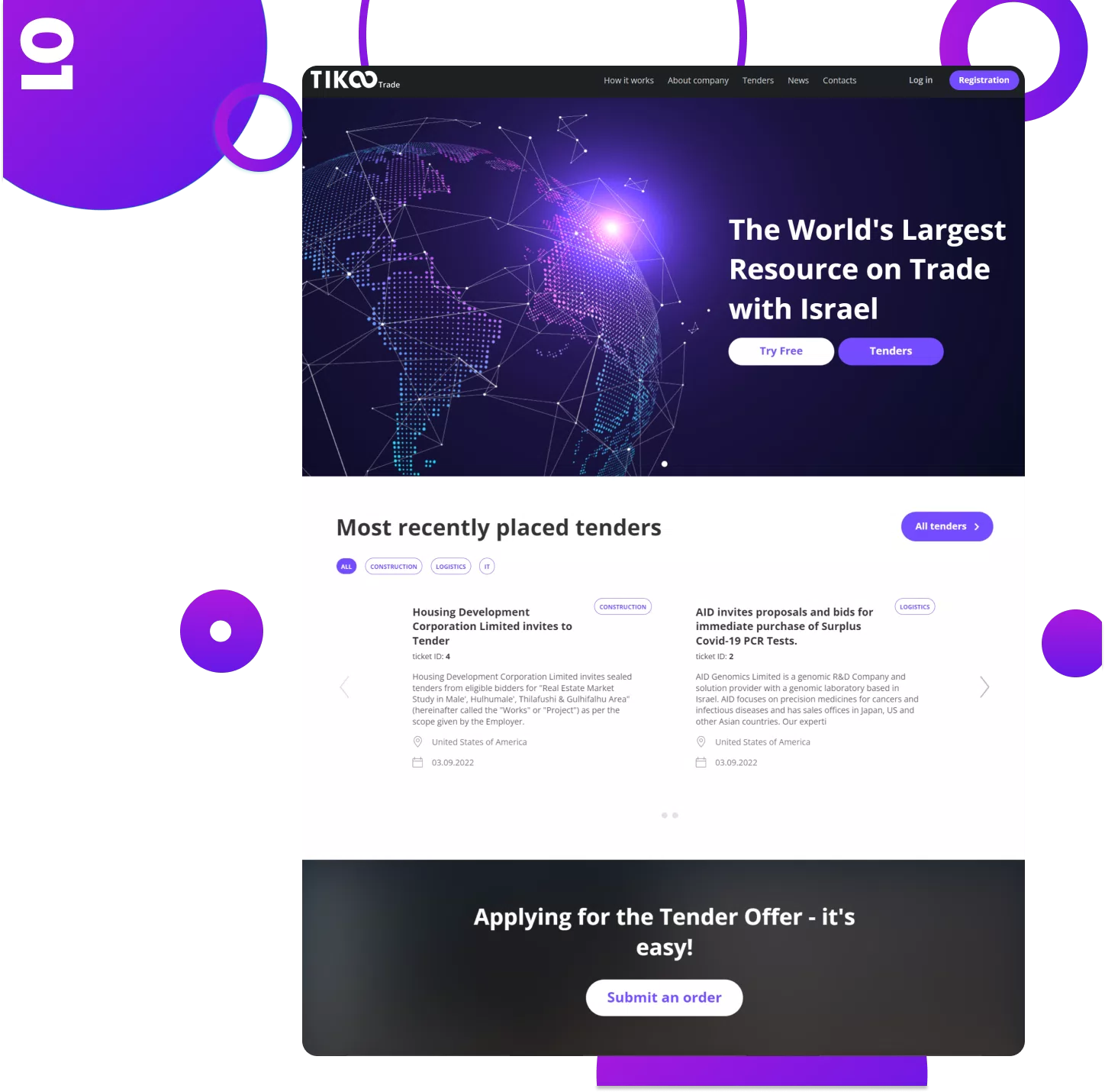 TiKoo Trading — 1