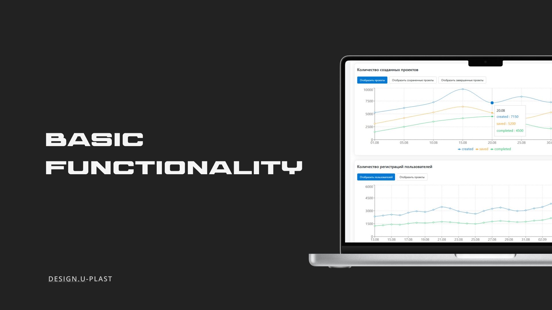 Case 3. Analytics and dashboards for U-Plast CRM — 3