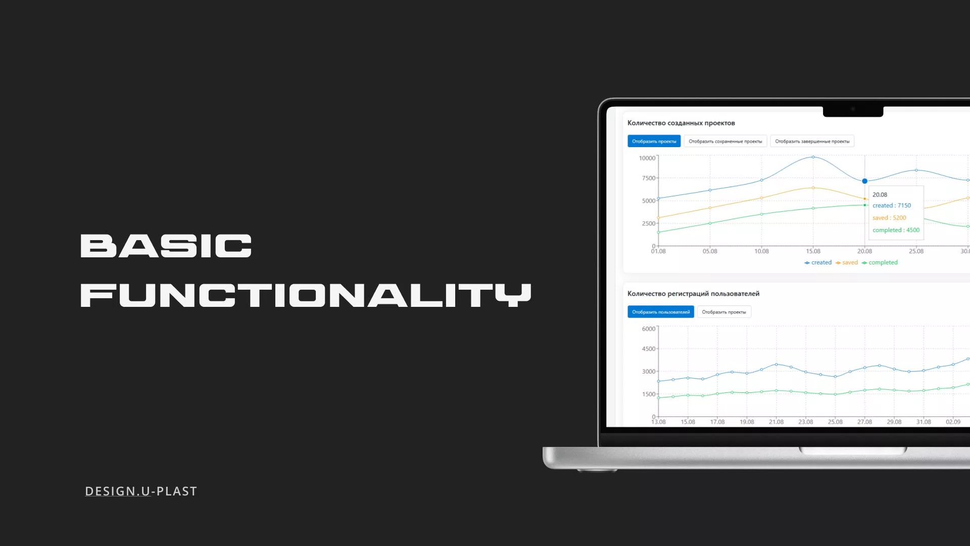 Case 3. Analytics and dashboards for U-Plast CRM — 3