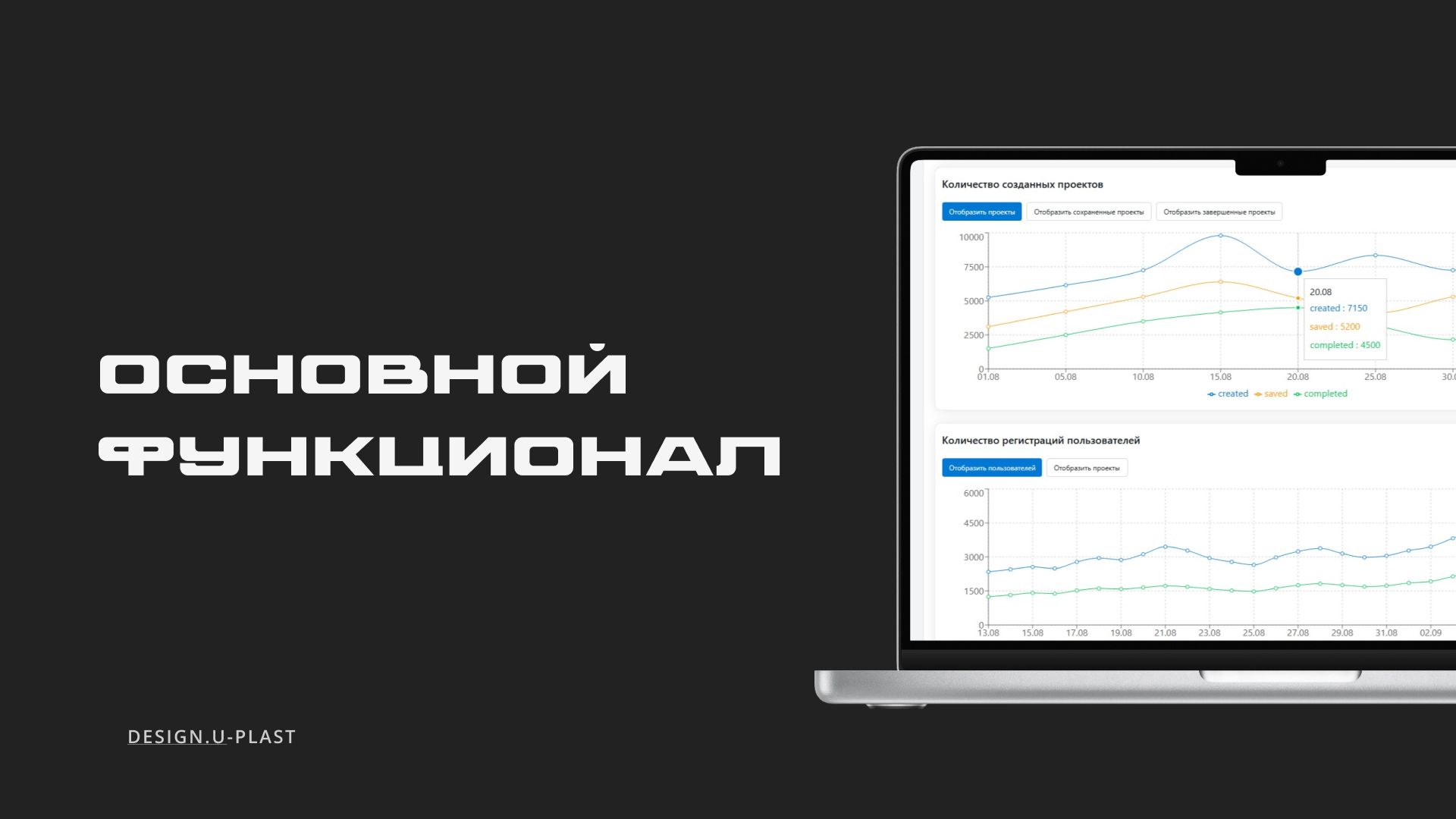 Кейс 3. Аналитика и дашборды для CRM Ю-Пласт — 3
