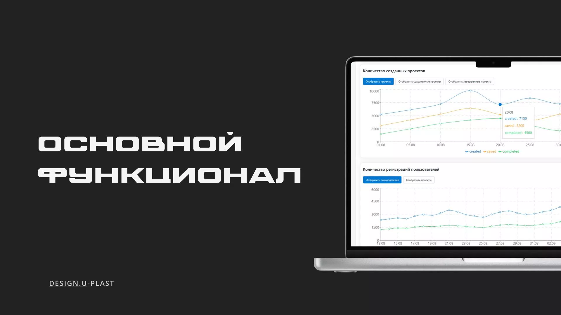 Кейс 3. Аналитика и дашборды для CRM Ю-Пласт — 3