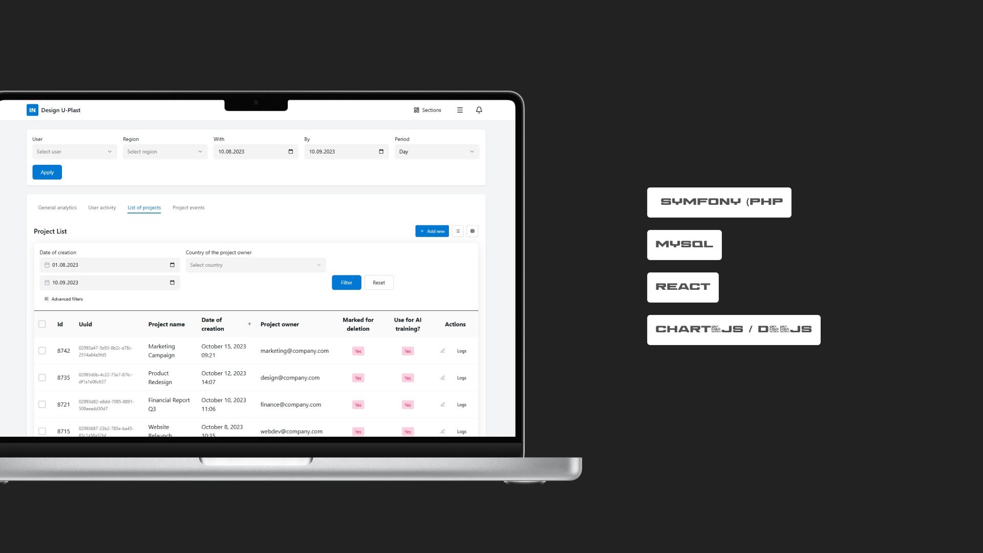 Case 3. Analytics and dashboards for U-Plast CRM — 5