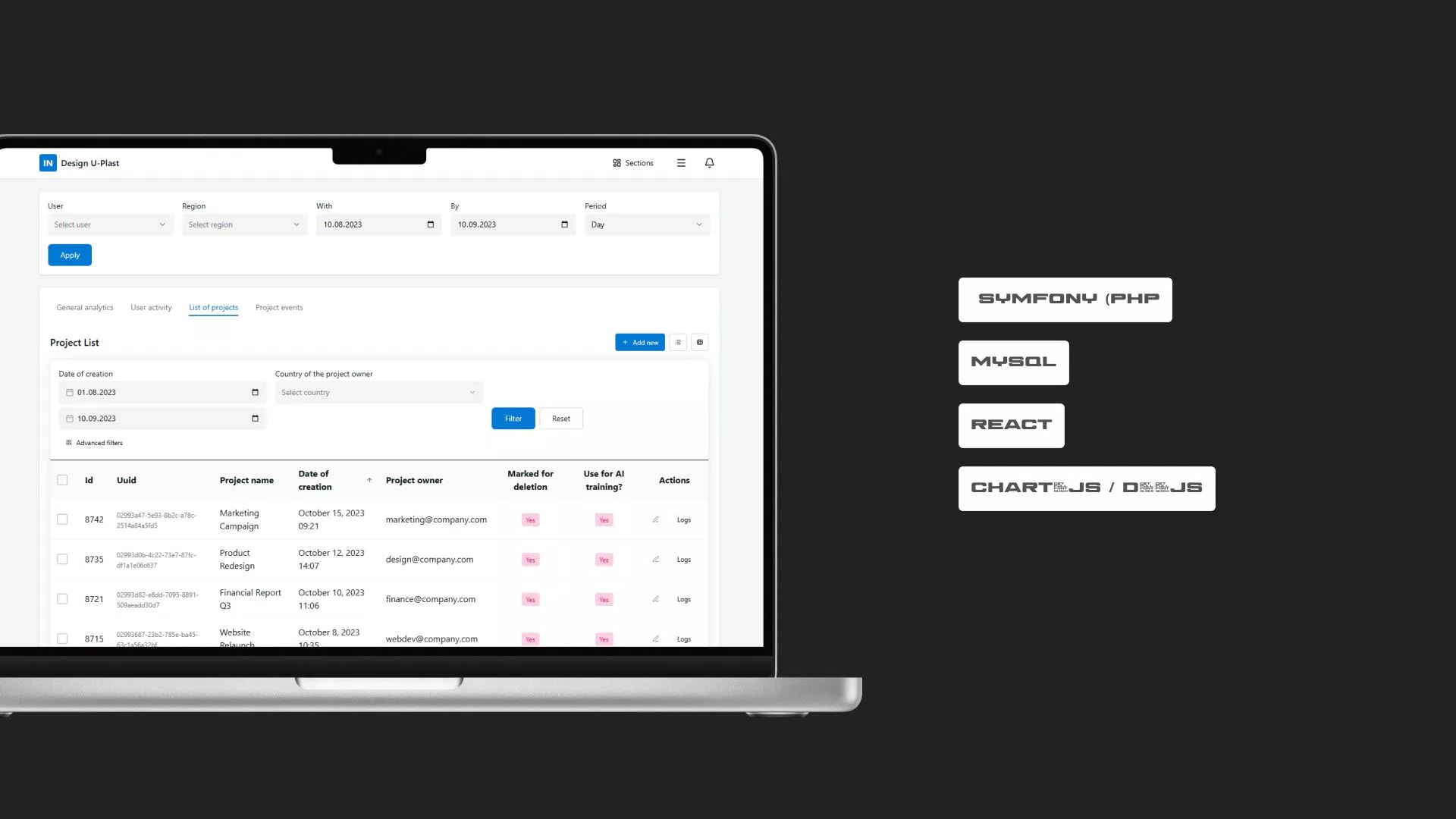 Case 3. Analytics and dashboards for U-Plast CRM — 5