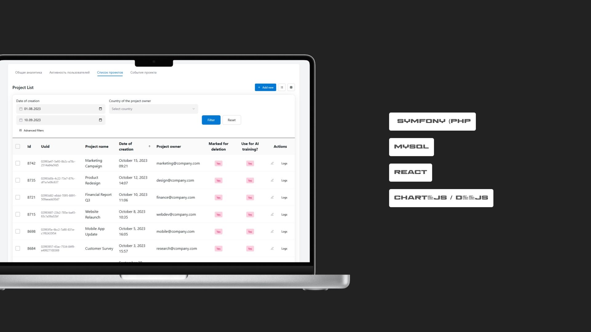 Кейс 3. Аналитика и дашборды для CRM Ю-Пласт — 5
