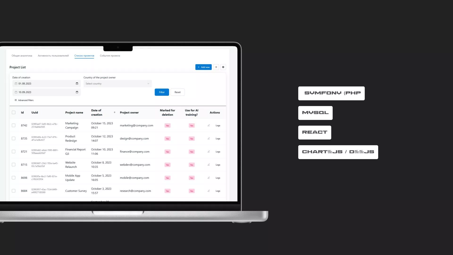Кейс 3. Аналитика и дашборды для CRM Ю-Пласт — 5