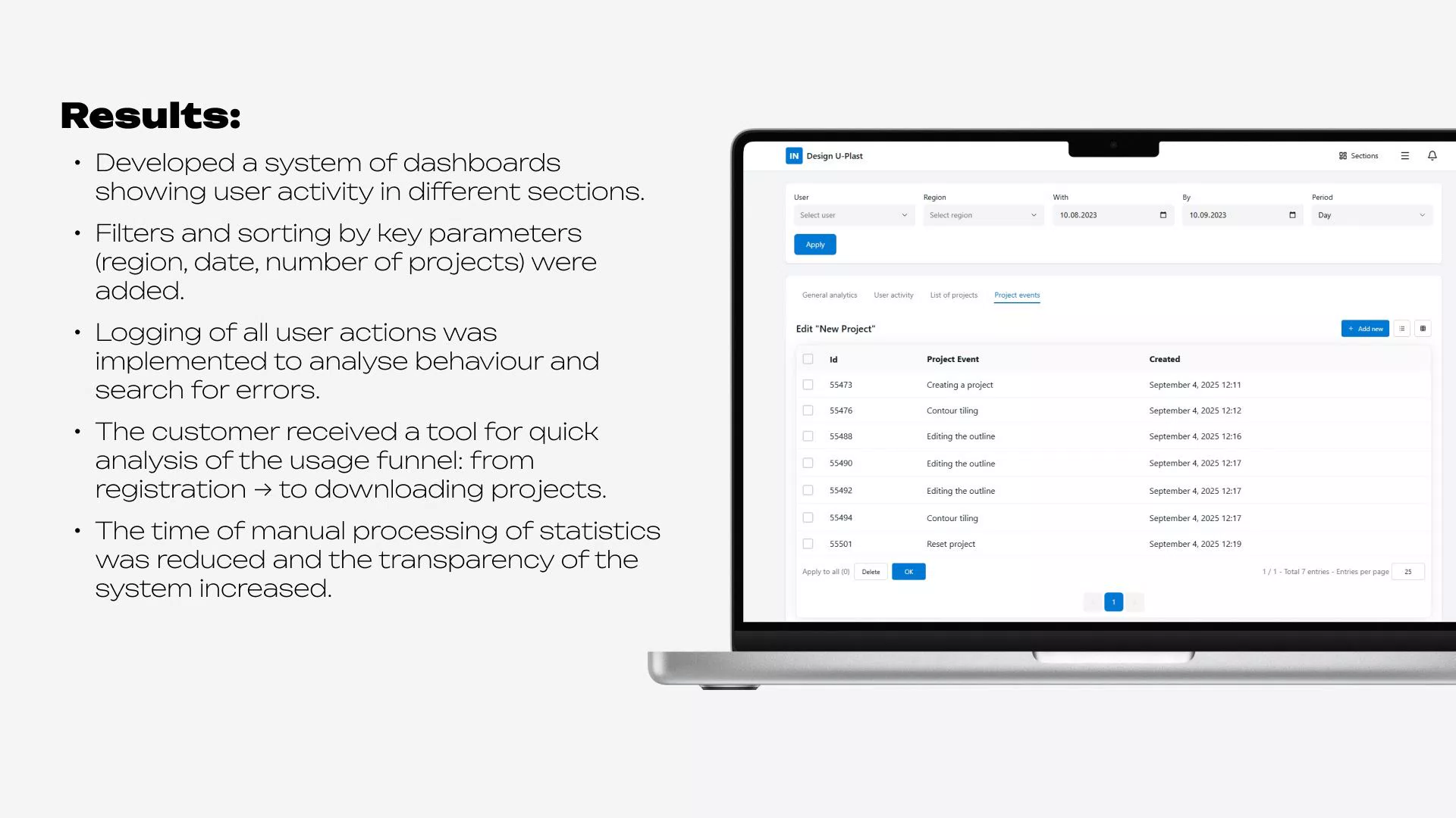 Case 3. Analytics and dashboards for U-Plast CRM — 6