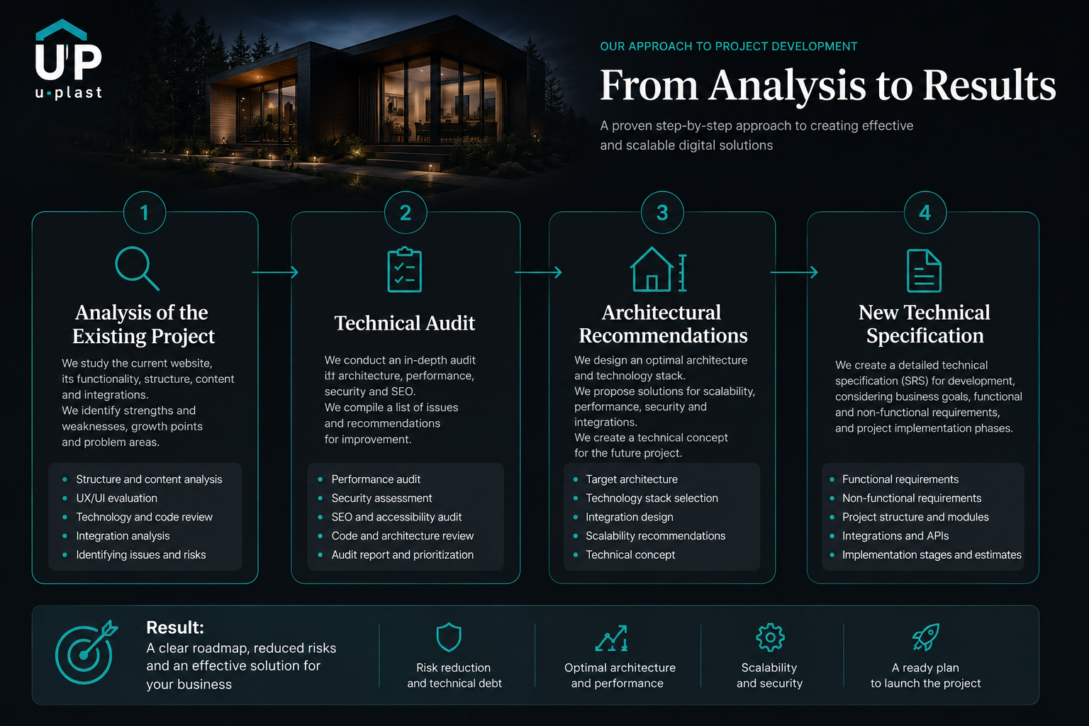 analysisen