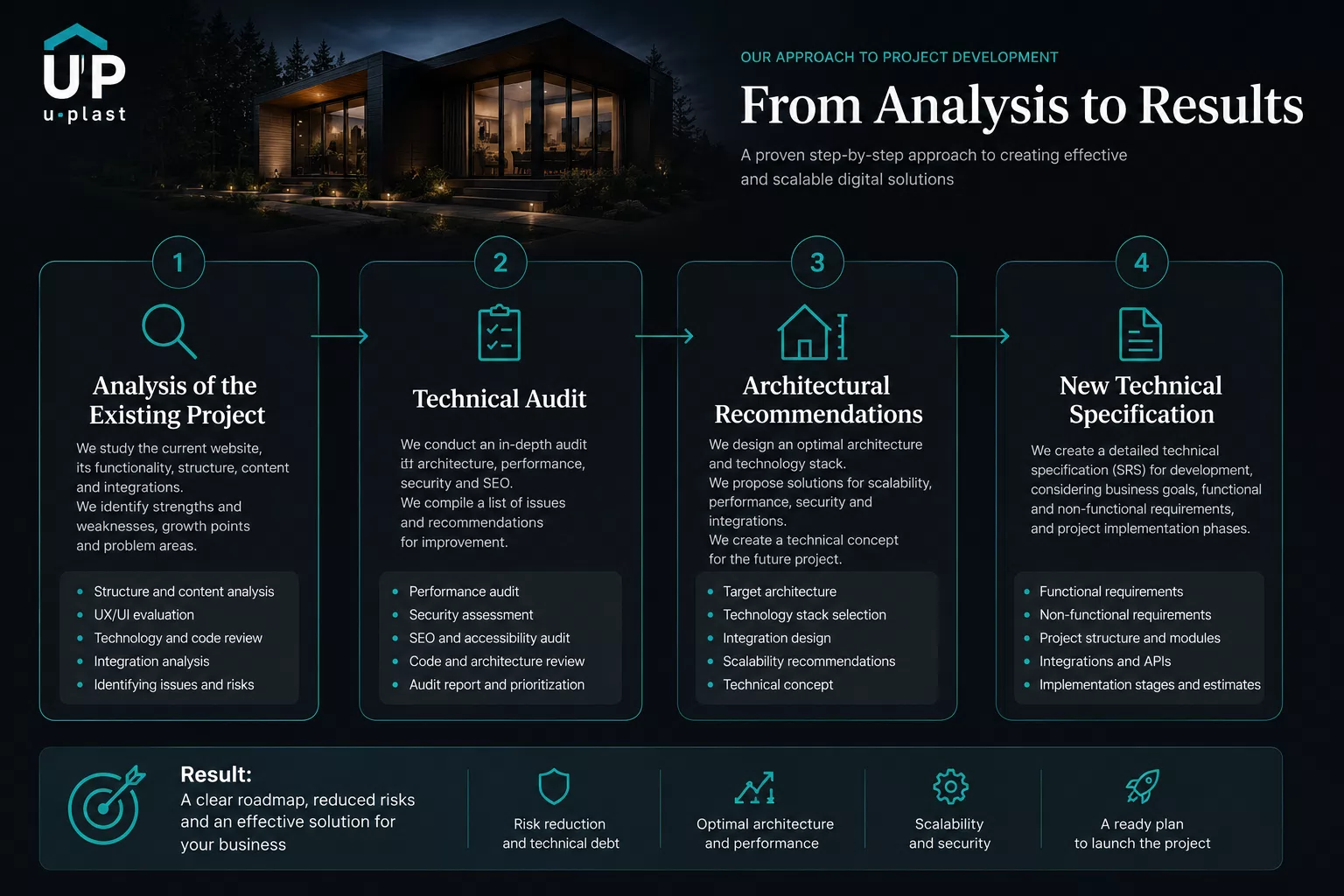 analysisen