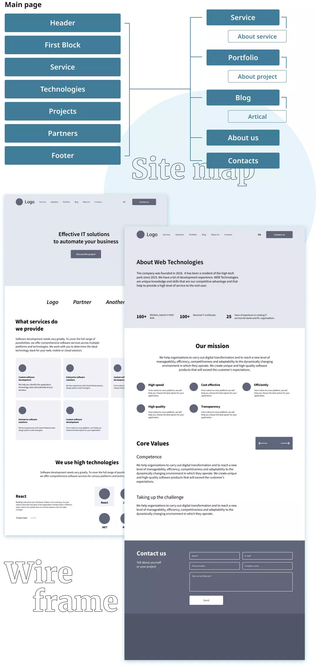 VEBTECH — 2