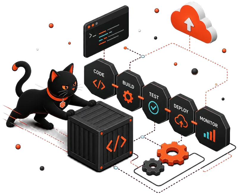 DevOps and cloud infrastructure — Piplos Media